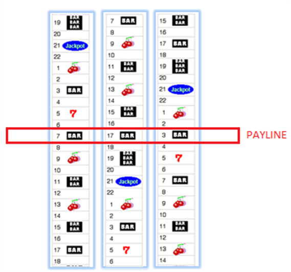 Slot machine rows with icons